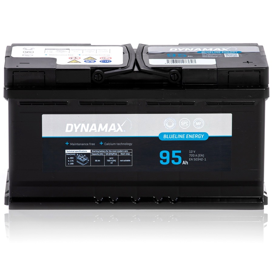 635520_DYNAMAX ENERGY BLUELINE 95_b